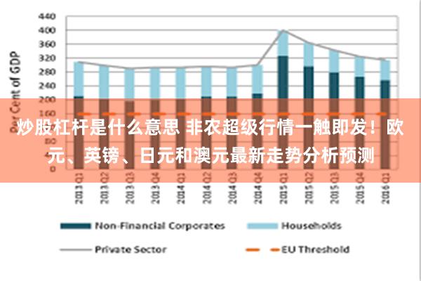 炒股杠杆是什么意思 非农超级行情一触即发！欧元、英镑、日元和澳元最新走势分析预测