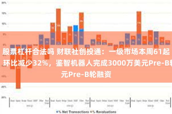 股票杠杆合法吗 财联社创投通：一级市场本周61起融资，环比减少32%，鉴智机器人完成3000万美元Pre-B轮融资