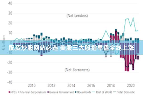 配资炒股网站必选 美股三大股指早盘全线上涨