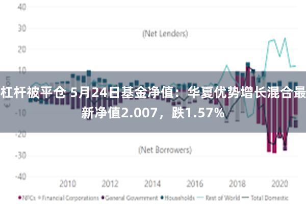 杠杆被平仓 5月24日基金净值：华夏优势增长混合最新净值2.007，跌1.57%