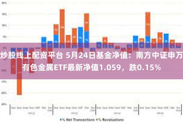 炒股线上配资平台 5月24日基金净值：南方中证申万有色金属ETF最新净值1.059，跌0.15%