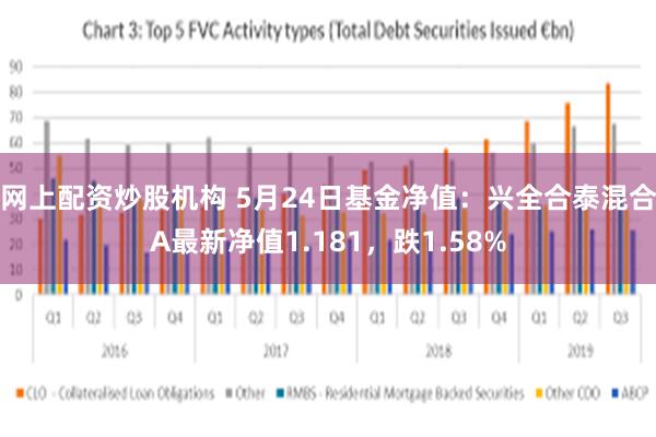 网上配资炒股机构 5月24日基金净值：兴全合泰混合A最新净值1.181，跌1.58%