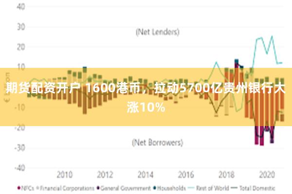 期货配资开户 1600港币，拉动5700亿贵州银行大涨10%