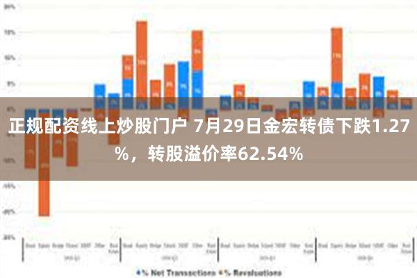 正规配资线上炒股门户 7月29日金宏转债下跌1.27%，转股溢价率62.54%