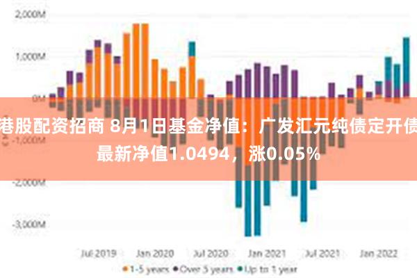 港股配资招商 8月1日基金净值：广发汇元纯债定开债最新净值1.0494，涨0.05%