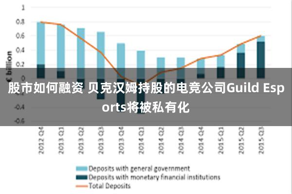 股市如何融资 贝克汉姆持股的电竞公司Guild Esports将被私有化