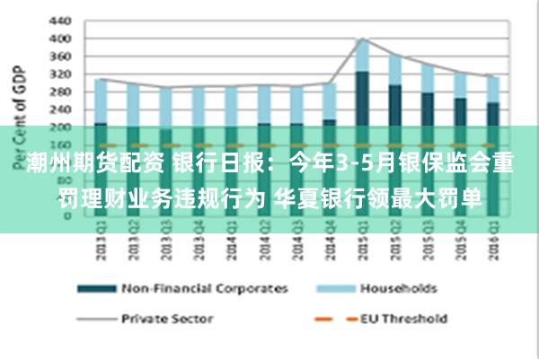 潮州期货配资 银行日报：今年3-5月银保监会重罚理财业务违规行为 华夏银行领最大罚单