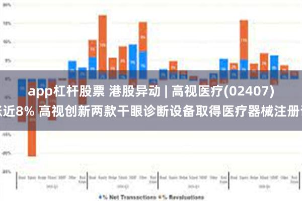 app杠杆股票 港股异动 | 高视医疗(02407)涨近8% 高视创新两款干眼诊断设备取得医疗器械注册证