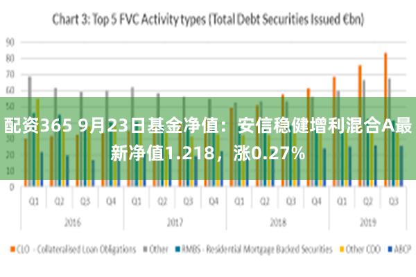 配资365 9月23日基金净值：安信稳健增利混合A最新净值1.218，涨0.27%