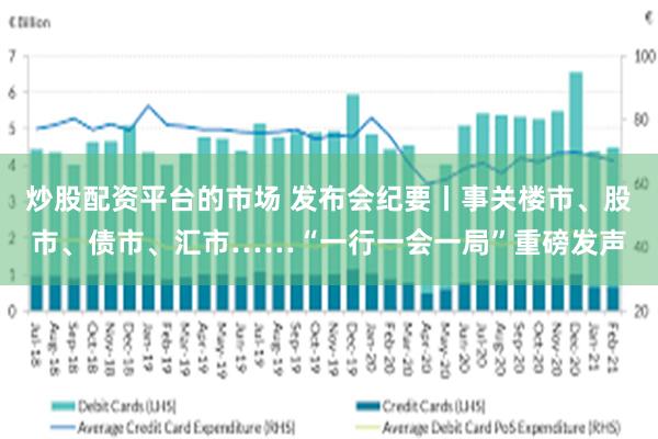 炒股配资平台的市场 发布会纪要丨事关楼市、股市、债市、汇市……“一行一会一局”重磅发声