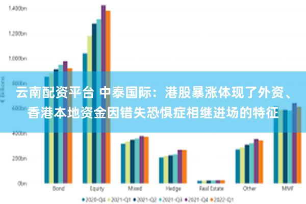 云南配资平台 中泰国际：港股暴涨体现了外资、香港本地资金因错失恐惧症相继进场的特征