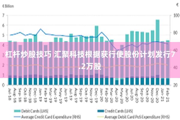 杠杆炒股技巧 汇聚科技根据获行使股份计划发行7.2万股