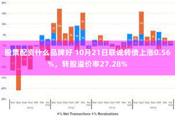 股票配资什么品牌好 10月21日联诚转债上涨0.56%，转股溢价率27.28%