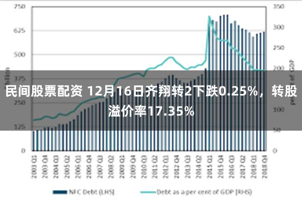 民间股票配资 12月16日齐翔转2下跌0.25%，转股溢价率17.35%