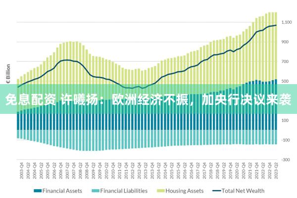 免息配资 许曦扬：欧洲经济不振，加央行决议来袭